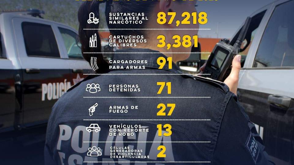 Asegura Gobierno de Sonora más de 87 mil dosis de narcótico en operativos